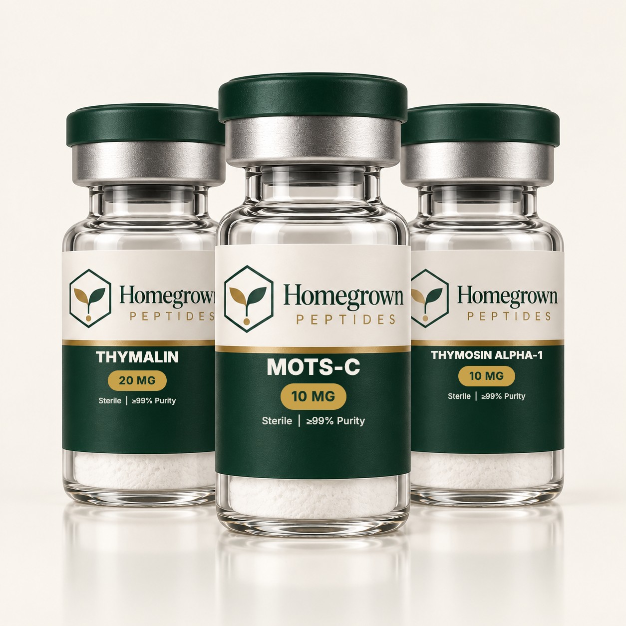 IMMUNO Bundle — Research Use Only